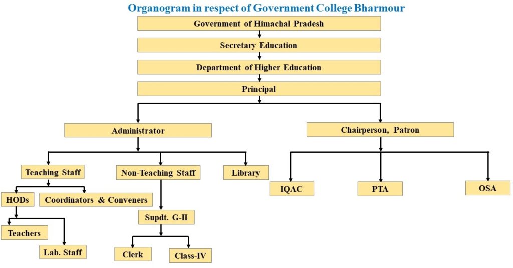 Description of image